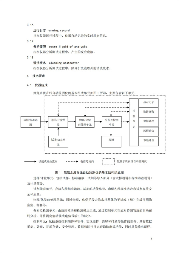 《氨氮水质在线自动监测仪技术要求及检测方法》（HJ 101-2019）(图7)