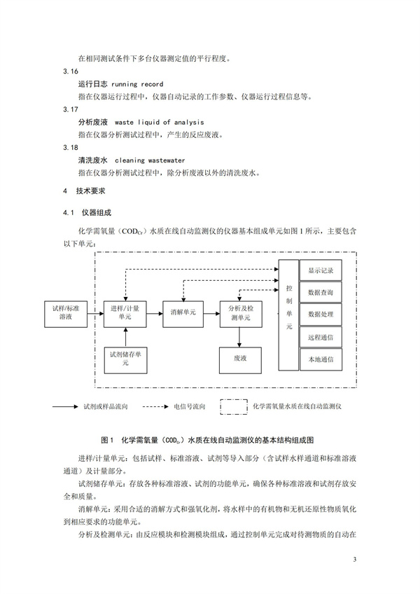 《化学需氧量（CODCr）水质在线自动监测仪技术要求及检测方法》（HJ 377-2019）(图6)