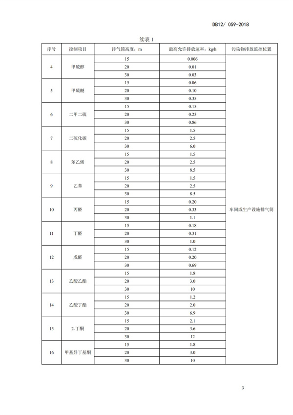 DB12 059-2018 恶臭污染物排放标准(图6)