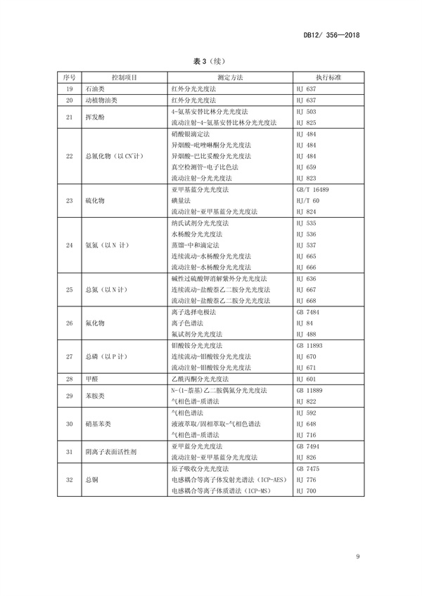 DB12 356-2018污水综合排放标准(图13)