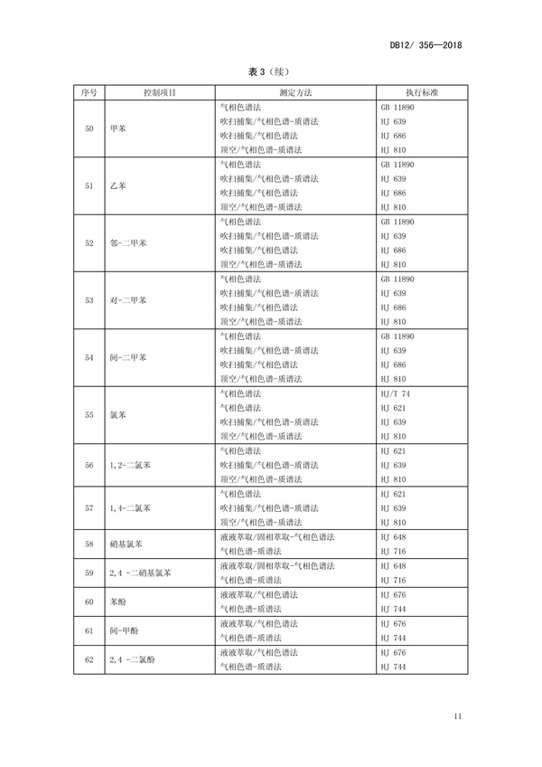 DB12 356-2018污水综合排放标准(图15)