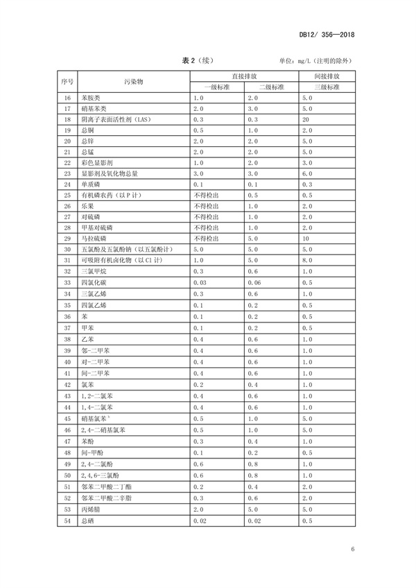 DB12 356-2018污水综合排放标准(图10)