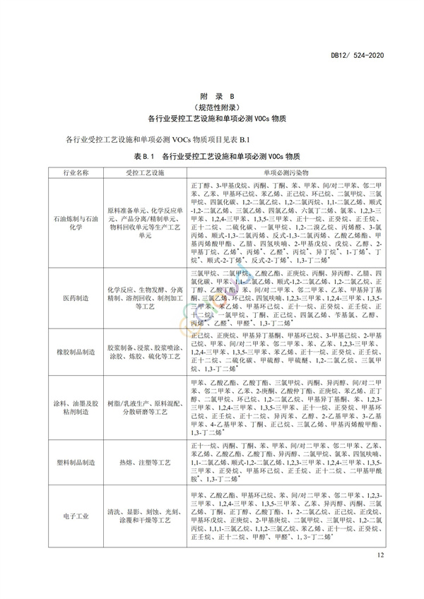 DB12524-2020工业企业挥发性有机物排放控制标准(图15)