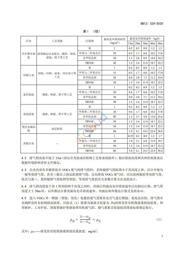 DB12524-2020工业企业挥发性有机物排放控制标准(图8)