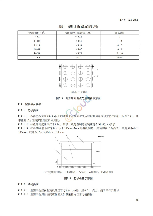 DB12524-2020工业企业挥发性有机物排放控制标准(图21)