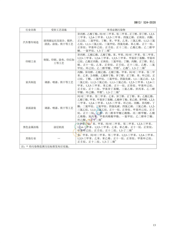 DB12524-2020工业企业挥发性有机物排放控制标准(图16)