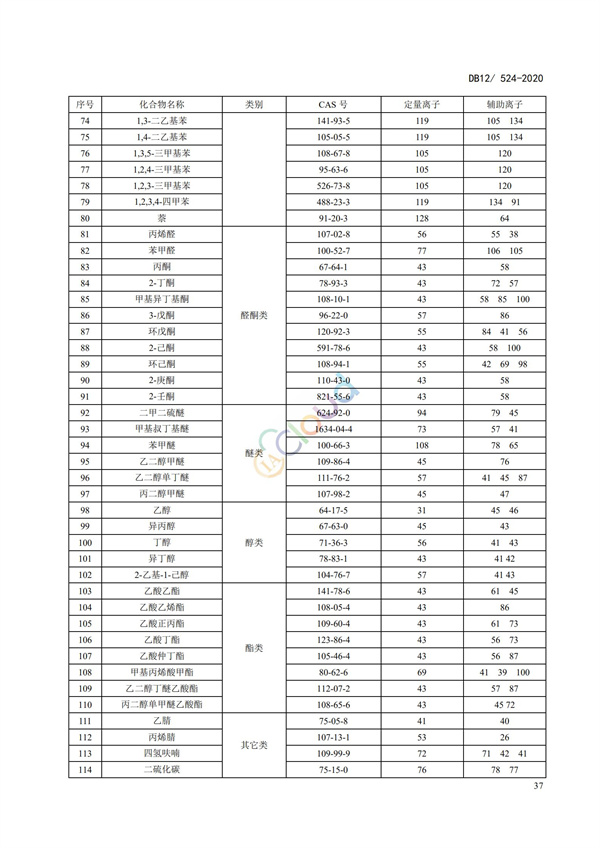 DB12524-2020工业企业挥发性有机物排放控制标准(图40)