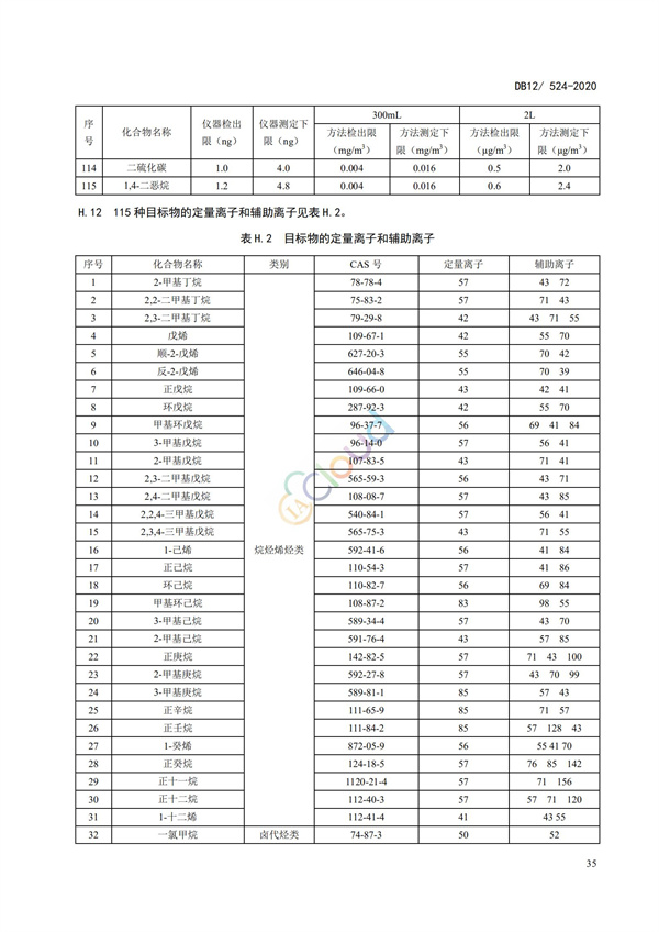 DB12524-2020工业企业挥发性有机物排放控制标准(图38)