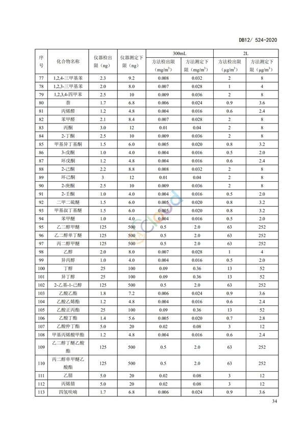 DB12524-2020工业企业挥发性有机物排放控制标准(图37)