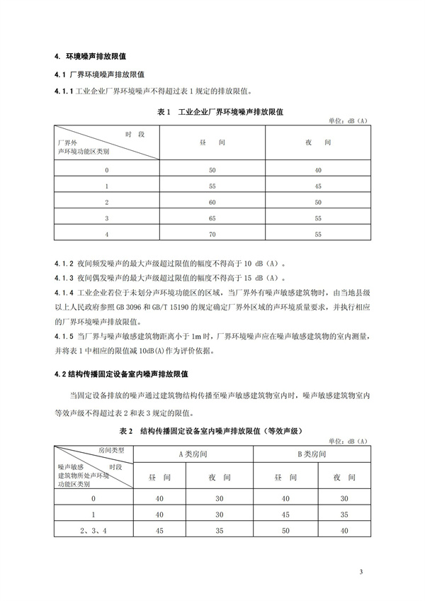 GB 12348-2008 工业企业厂界环境噪声排放标准(图6)