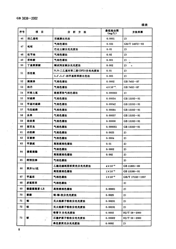 GB3838-2002《地表水环境质量标准》(图11)