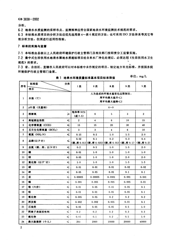 GB3838-2002《地表水环境质量标准》(图5)