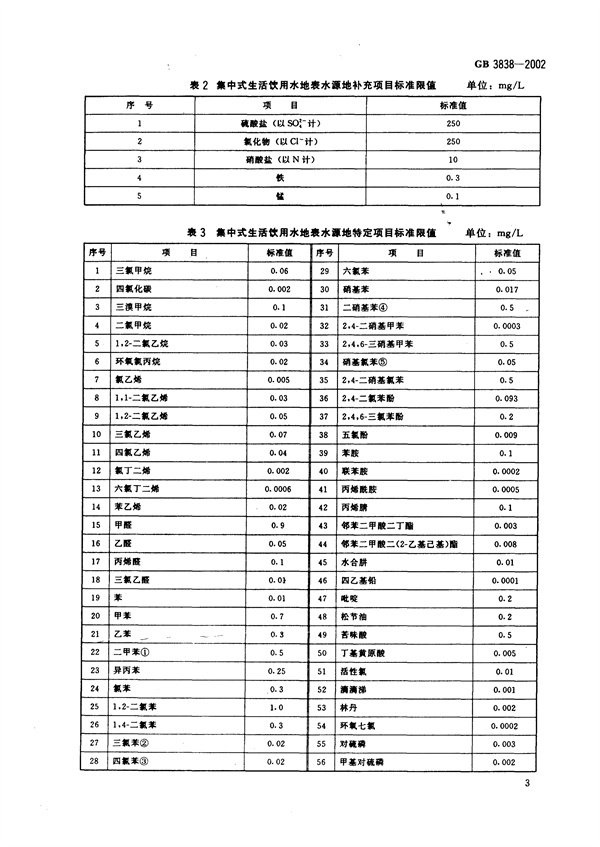 GB3838-2002《地表水环境质量标准》(图6)