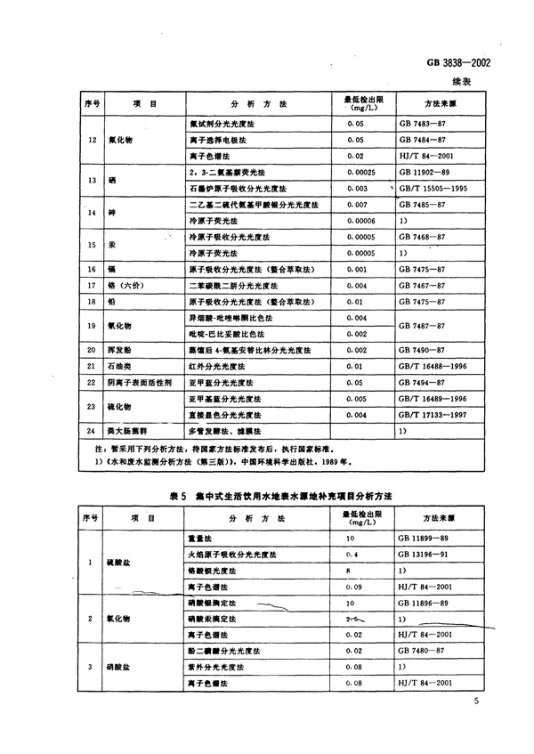 GB3838-2002《地表水环境质量标准》(图8)