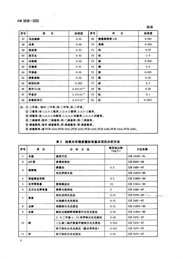 GB3838-2002《地表水环境质量标准》(图7)