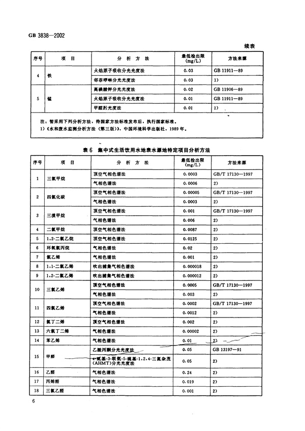 GB3838-2002《地表水环境质量标准》(图9)