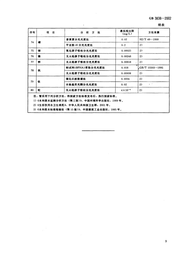 GB3838-2002《地表水环境质量标准》(图12)