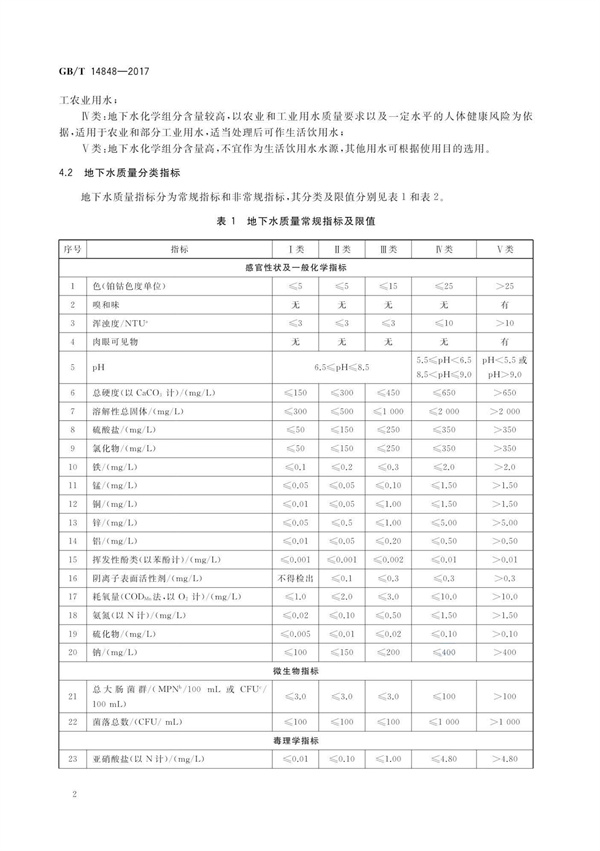 GBT14848-2017《地下水质量标准》(图6)