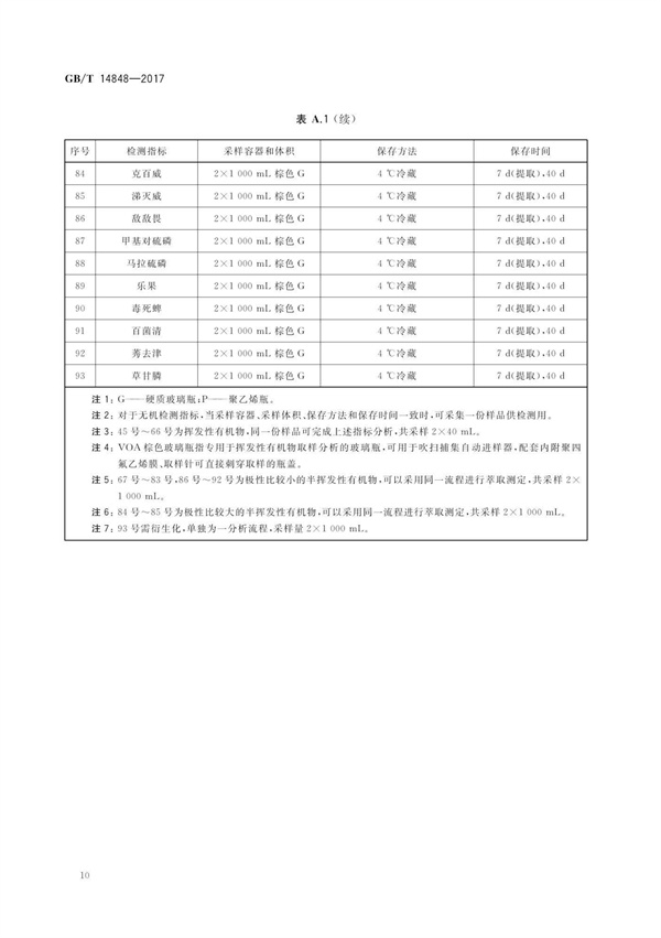 GBT14848-2017《地下水质量标准》(图14)