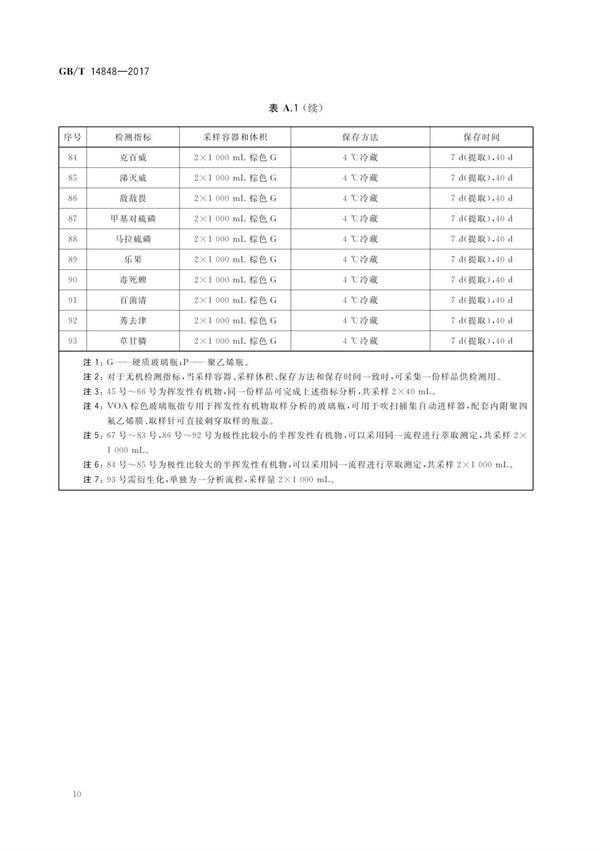 GBT14848-2017《地下水质量标准》(图14)