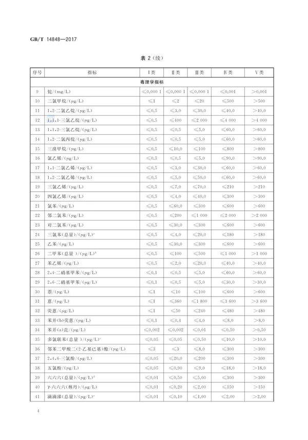 GBT14848-2017《地下水质量标准》(图8)