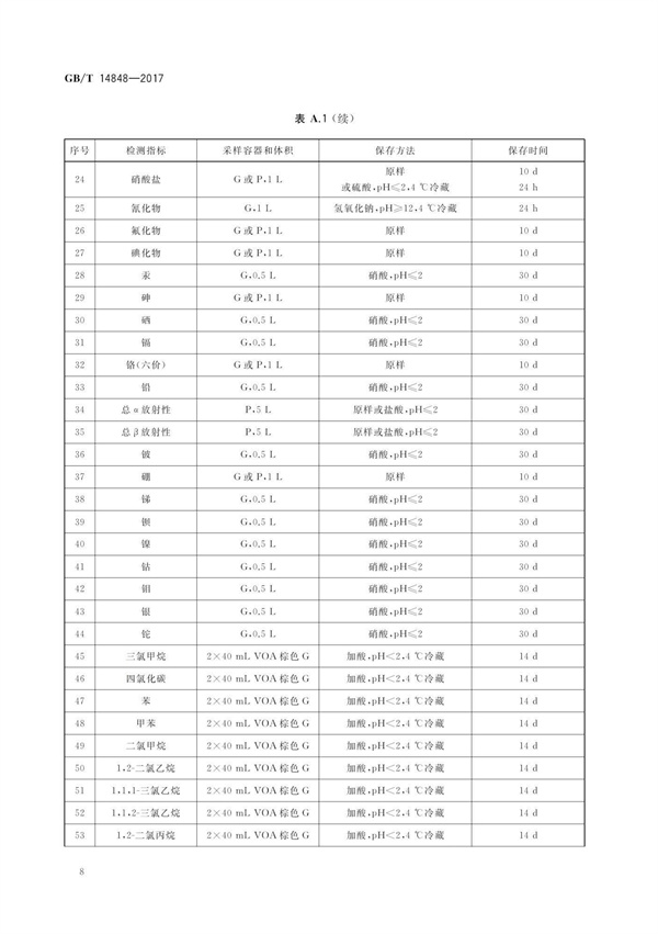 GBT14848-2017《地下水质量标准》(图12)