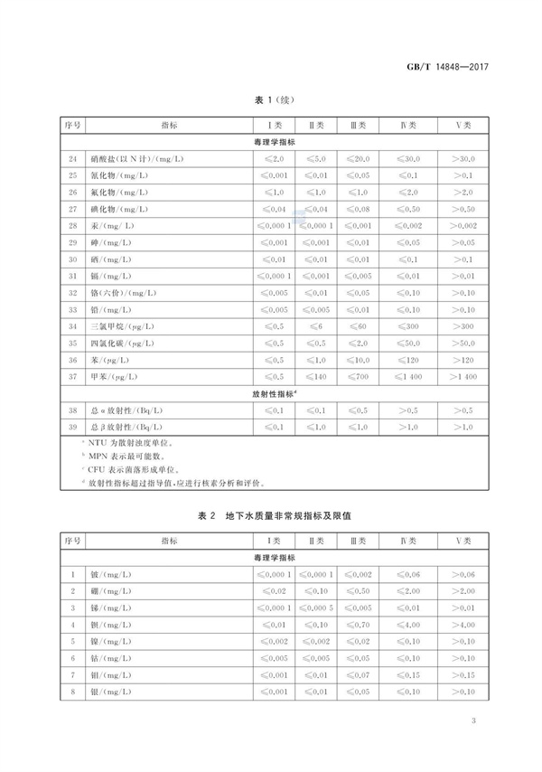 GBT14848-2017《地下水质量标准》(图7)