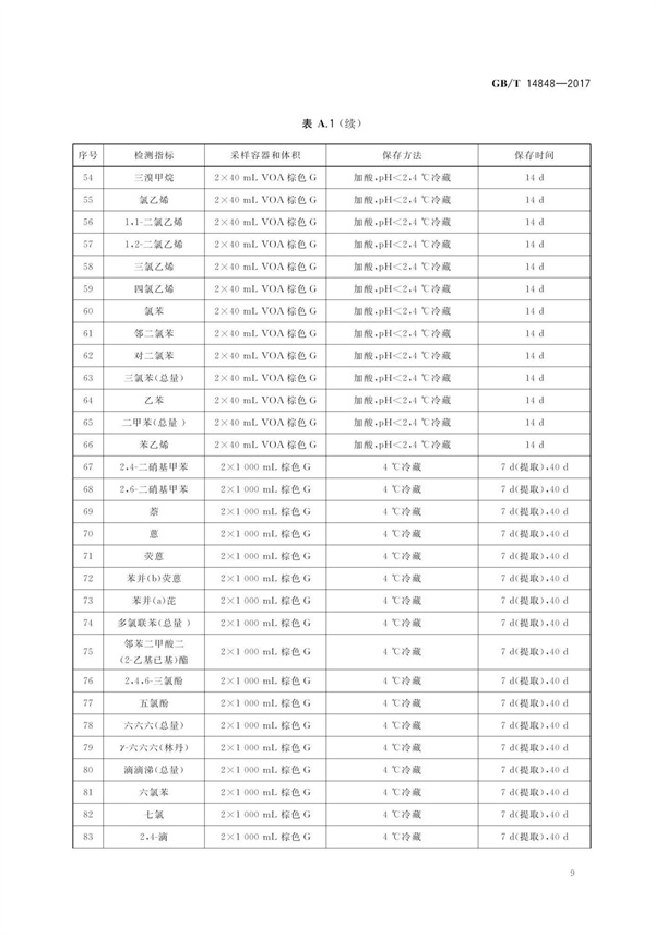 GBT14848-2017《地下水质量标准》(图13)