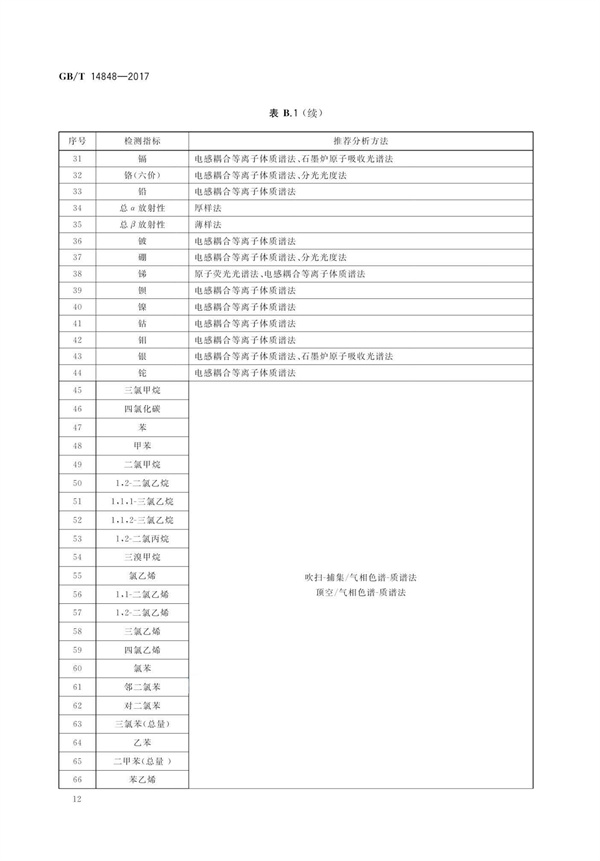 GBT14848-2017《地下水质量标准》(图16)