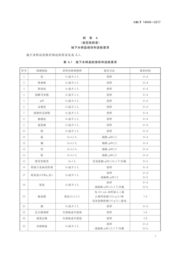 GBT14848-2017《地下水质量标准》(图11)