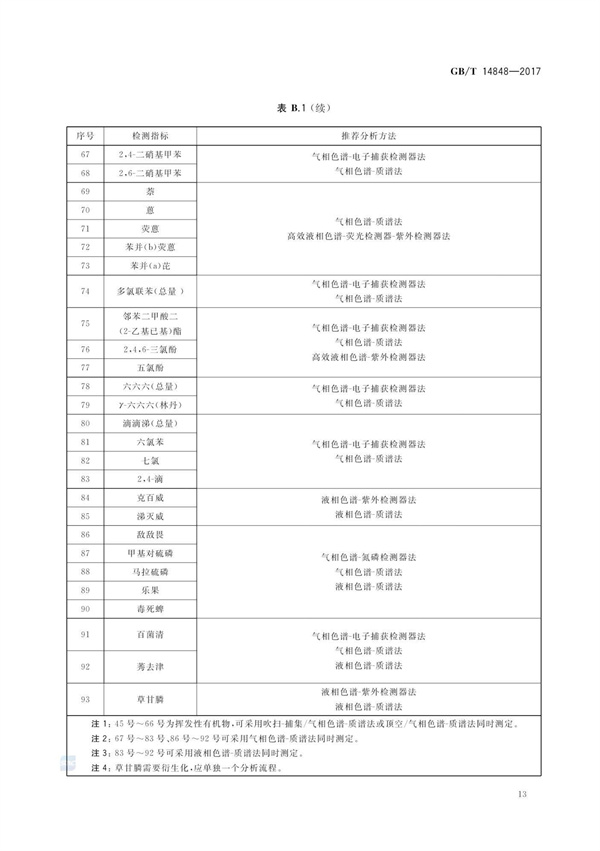 GBT14848-2017《地下水质量标准》(图17)