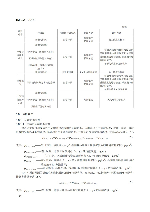 HJ 2.2-2018环境影响评价技术导则 大气环境(图18)