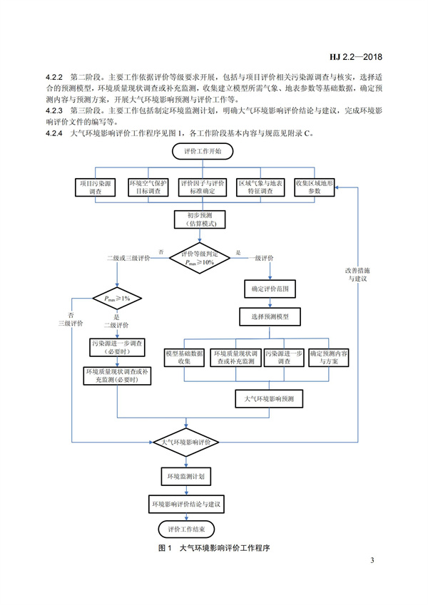 HJ 2.2-2018环境影响评价技术导则 大气环境(图9)