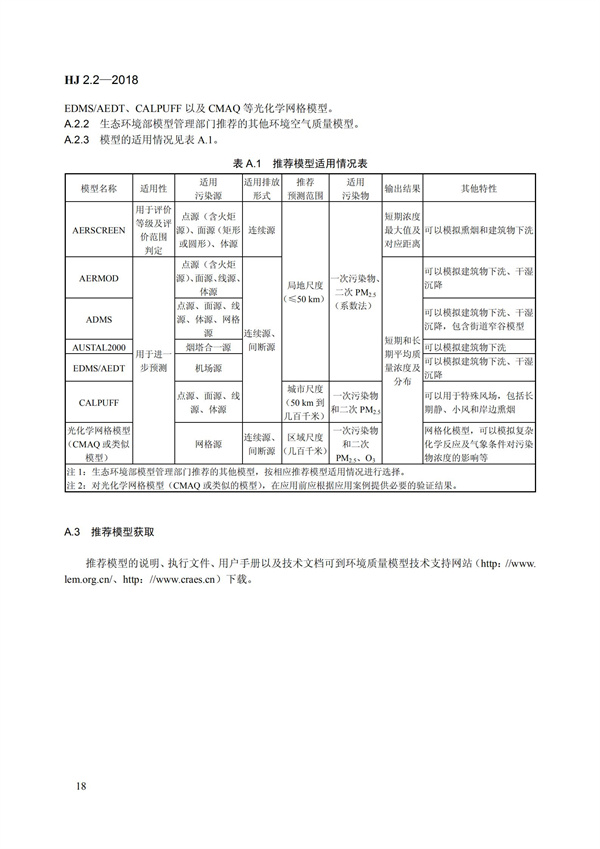 HJ 2.2-2018环境影响评价技术导则 大气环境(图24)