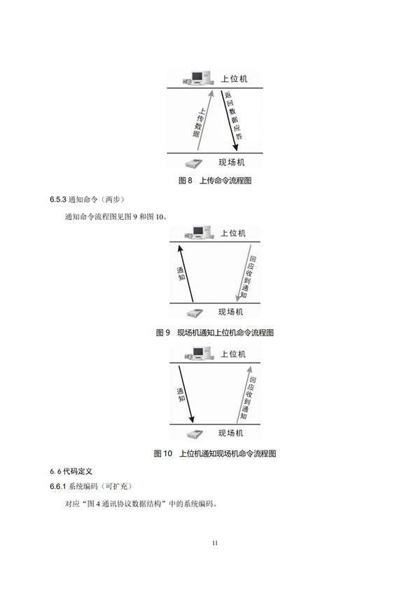 HJ 212-2017污染源在线监控（监测）系统数据传输标准(图15)