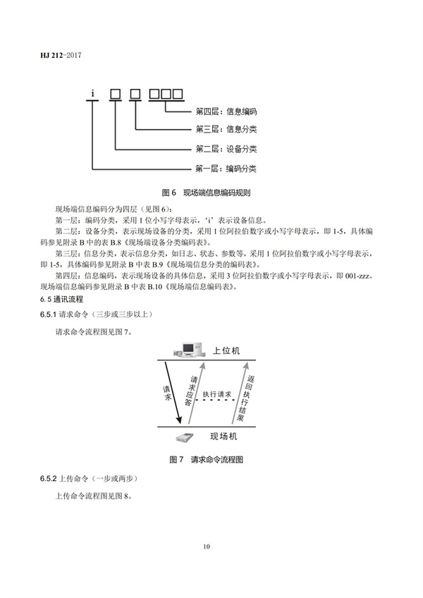 HJ 212-2017污染源在线监控（监测）系统数据传输标准(图14)