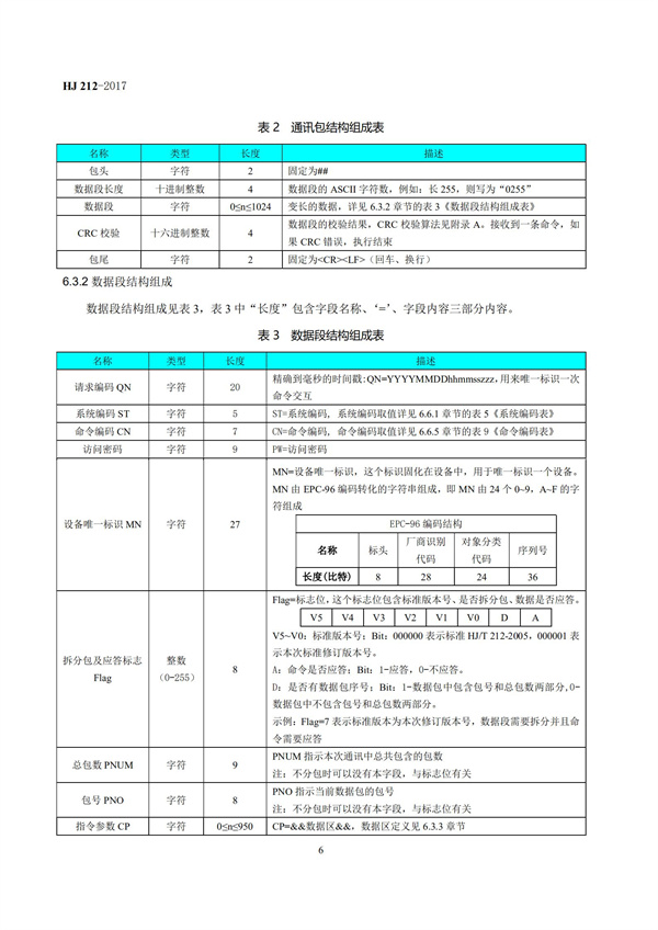 HJ 212-2017污染源在线监控（监测）系统数据传输标准(图10)