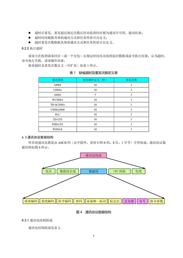 HJ 212-2017污染源在线监控（监测）系统数据传输标准(图9)