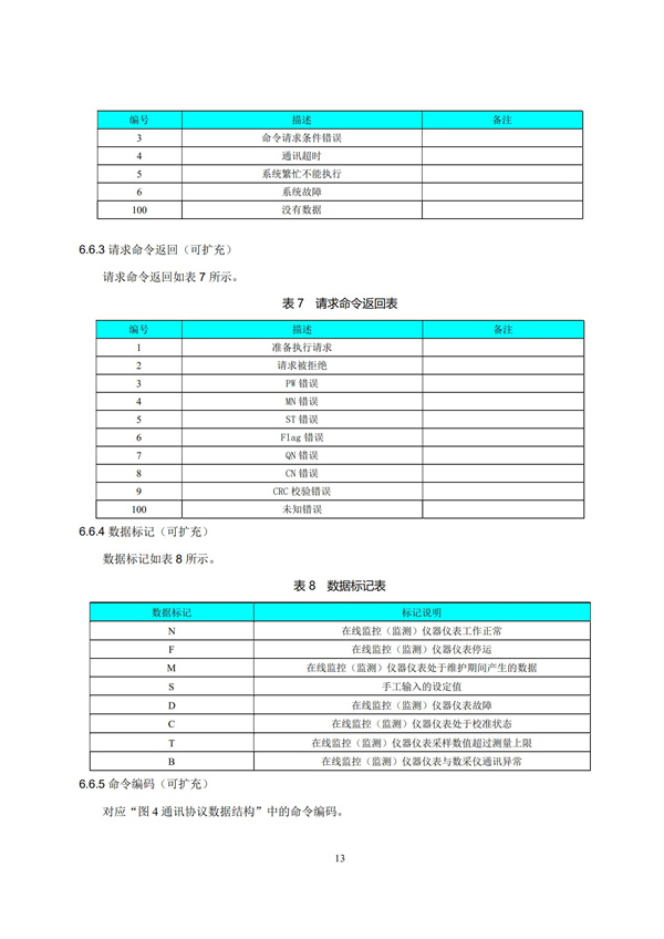 HJ 212-2017污染源在线监控（监测）系统数据传输标准(图17)