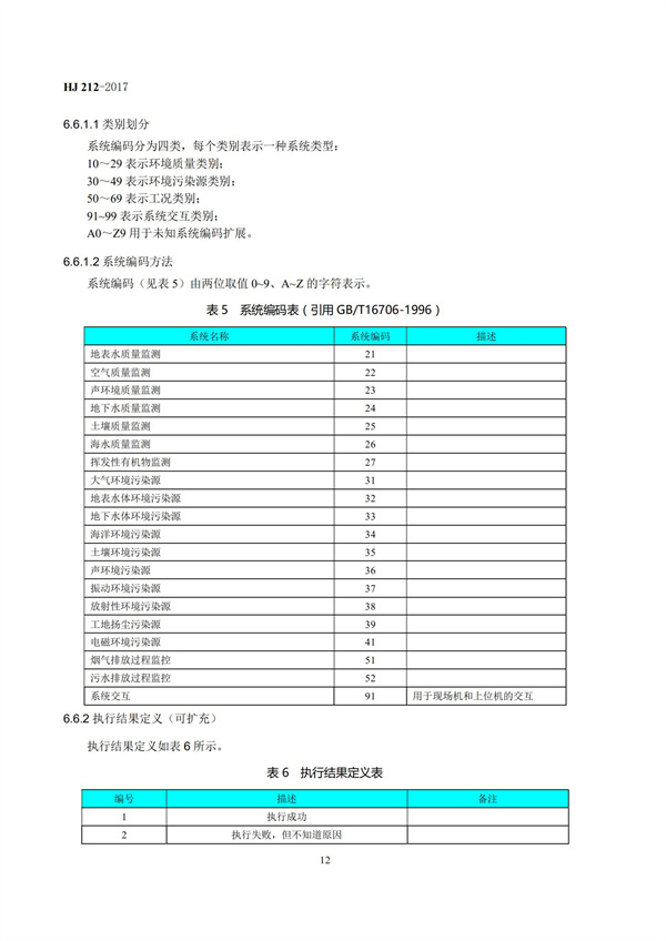 HJ 212-2017污染源在线监控（监测）系统数据传输标准(图16)