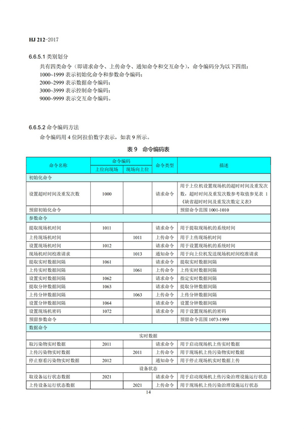 HJ 212-2017污染源在线监控（监测）系统数据传输标准(图18)