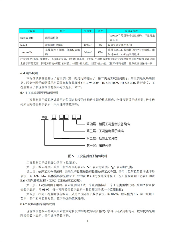 HJ 212-2017污染源在线监控（监测）系统数据传输标准(图13)