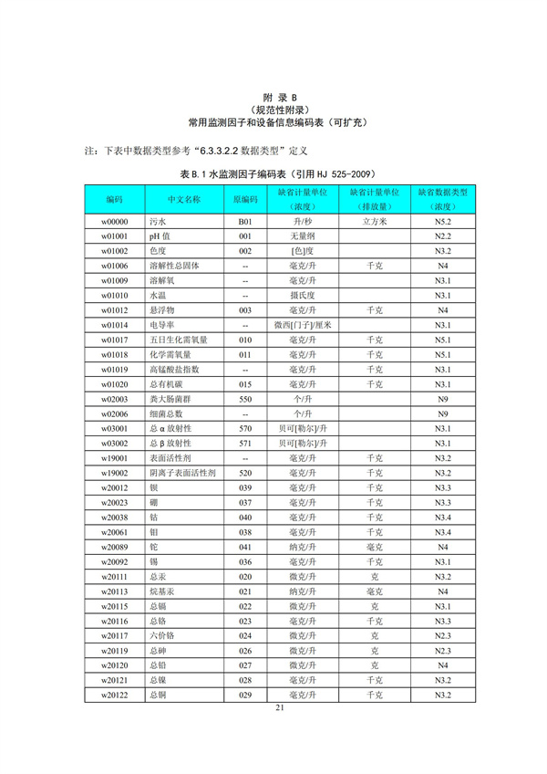 HJ 212-2017污染源在线监控（监测）系统数据传输标准(图25)