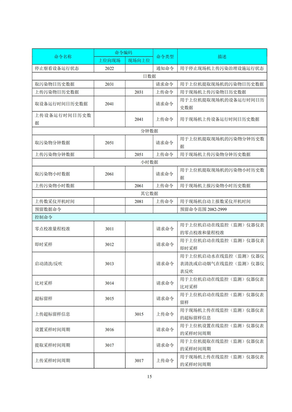 HJ 212-2017污染源在线监控（监测）系统数据传输标准(图19)