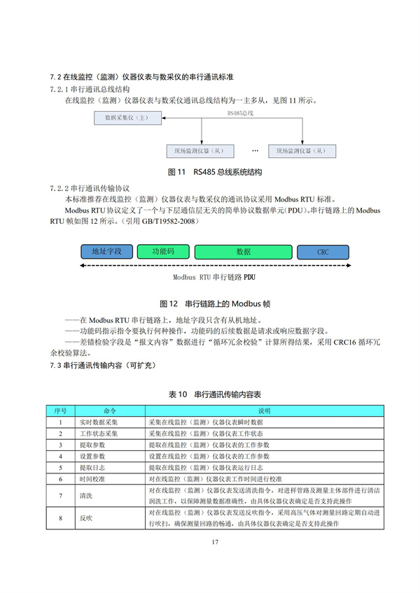 HJ 212-2017污染源在线监控（监测）系统数据传输标准(图21)