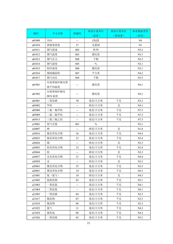 HJ 212-2017污染源在线监控（监测）系统数据传输标准(图27)