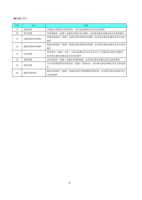 HJ 212-2017污染源在线监控（监测）系统数据传输标准(图22)