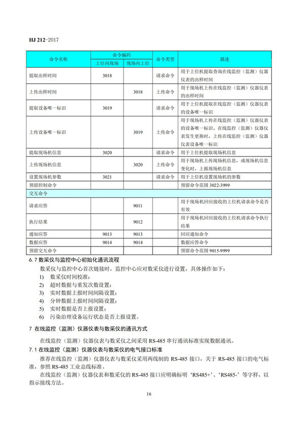 HJ 212-2017污染源在线监控（监测）系统数据传输标准(图20)