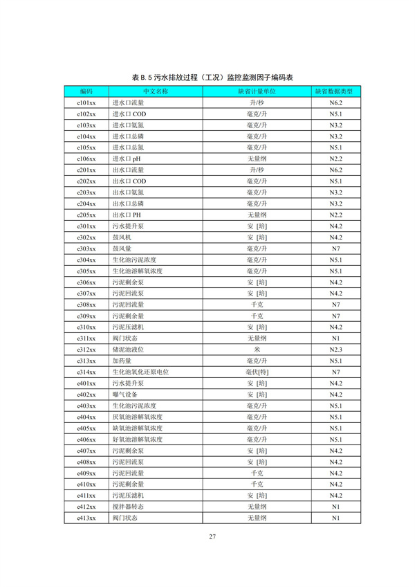 HJ 212-2017污染源在线监控（监测）系统数据传输标准(图31)