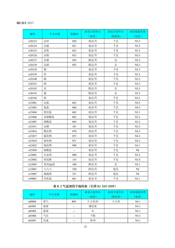 HJ 212-2017污染源在线监控（监测）系统数据传输标准(图26)